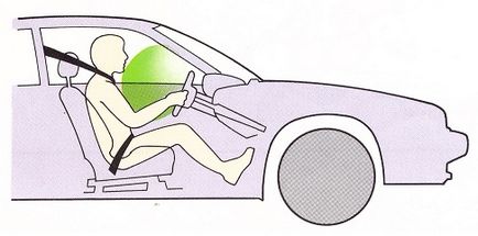 Як влаштована подушка безпеки в автомобілі