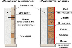 Cum să izolați sauna în afară