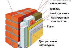 Як утеплити баню зовні