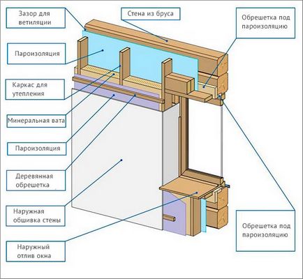 Як утеплити дерев'яний будинок матеріали та етапи проведення робіт