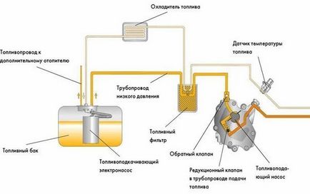 Hogyan válasszuk ki az olajszűrő a jármű (filter) Hogyan válasszuk ki az olajszűrő autó