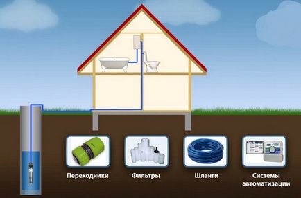 Як вибрати насосну станцію для приватного будинку, котеджу