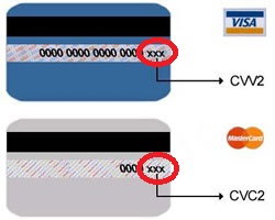 Як вивести-перевести в готівку гроші з liqpay