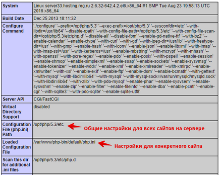 Cum să - activați jurnalul de mesaje phpmail