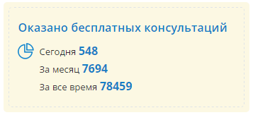 Як вступити в спадок після смерті матері, оформлення спадщини, отримання, юридична