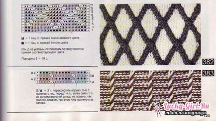 Cum să tricot modele de două culori cu ace de tricotat și descriere