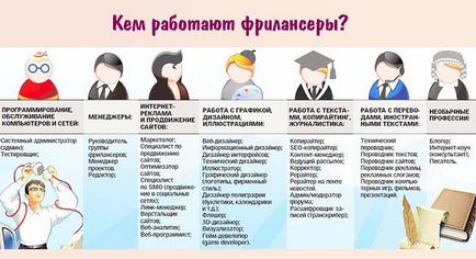 Як заробити в інтернеті прямо зараз без вкладень і без обману