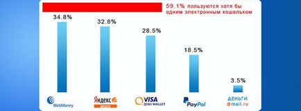 Як заробити в інтернеті прямо зараз без вкладень і без обману