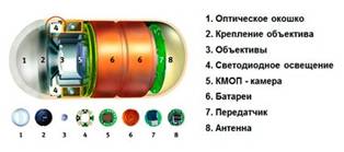 Capsule endoscopie, Spitalul Clinic Regional Chelyabinsk