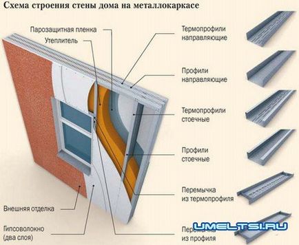 Cadru casa cu mâinile lor - articole de casă - DIY