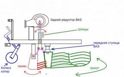 Mașină de recoltat cartofi pentru motoblock