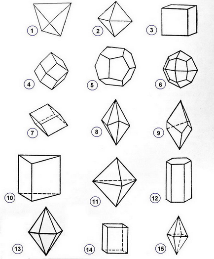 Clasificarea mineralelor 1