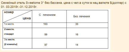 Клініка «довгожитель»