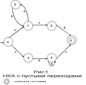 Кінцевий автомат