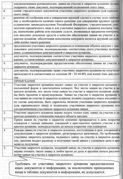 Контрактна система в сфері закупівель порядок застосування нормативно-правових актів