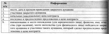 Контрактна система в сфері закупівель порядок застосування нормативно-правових актів