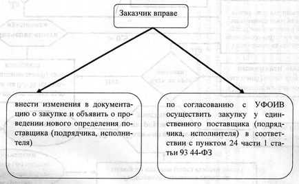 Контрактна система в сфері закупівель порядок застосування нормативно-правових актів