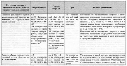 Контрактна система в сфері закупівель порядок застосування нормативно-правових актів