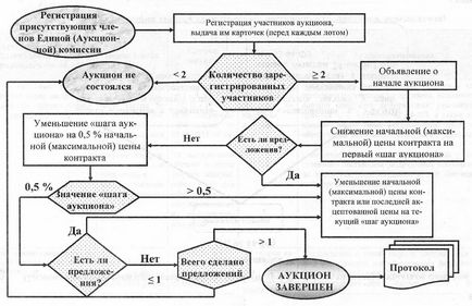 Контрактна система в сфері закупівель порядок застосування нормативно-правових актів