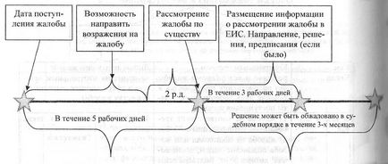 Контрактна система в сфері закупівель порядок застосування нормативно-правових актів