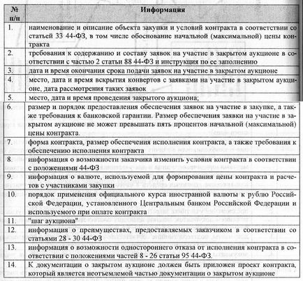 Контрактна система в сфері закупівель порядок застосування нормативно-правових актів