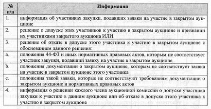 Контрактна система в сфері закупівель порядок застосування нормативно-правових актів