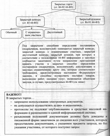 Контрактна система в сфері закупівель порядок застосування нормативно-правових актів