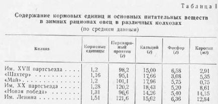 Furajerea oilor în fermele colective din regiunea Leningrad - totul despre creșterea animalelor