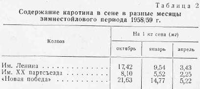 Furajerea oilor în fermele colective din regiunea Leningrad - totul despre creșterea animalelor