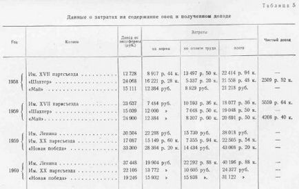 Furajerea oilor în fermele colective din regiunea Leningrad - totul despre creșterea animalelor