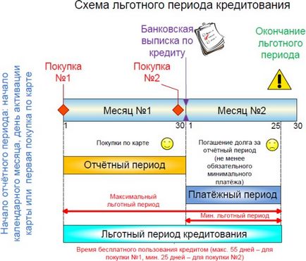 Кредитна карта альфа-банку 100 днів без відсотків