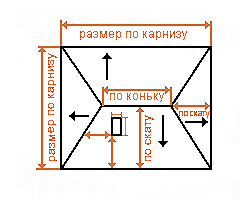 Покрівля з металочерепиці - покрокова інструкція