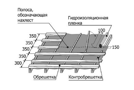 Acoperiș din țiglă metalică de mâini proprii - un acoperiș din țiglă metalică