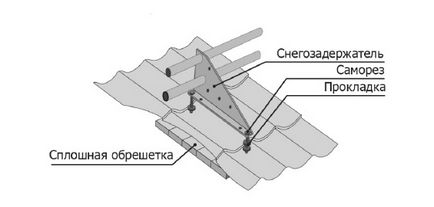 Acoperiș din țiglă metalică de mâini proprii - un acoperiș din țiglă metalică