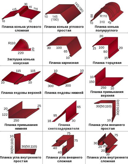 Acoperiș din țiglă metalică de mâini proprii - un acoperiș din țiglă metalică