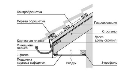 Acoperiș din țiglă metalică de mâini proprii - un acoperiș din țiglă metalică