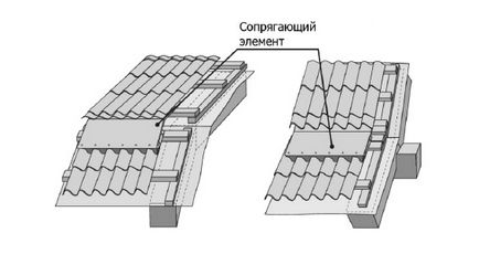 Acoperiș din țiglă metalică de mâini proprii - un acoperiș din țiglă metalică