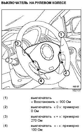 Sistemul de control al vitezei de croazieră la renault grand scenic