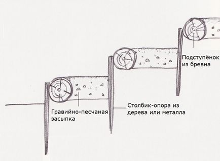 лісовий яр