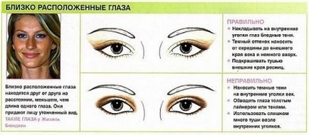 Макіяж за формою очей (30 фото) make-up покроково для різних типів - широко посаджених, розпірних,