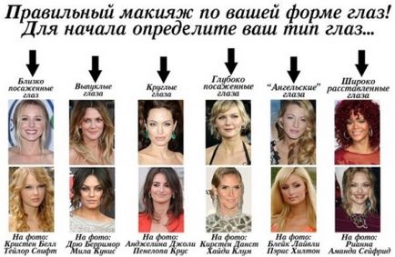 Макіяж за формою очей (30 фото) make-up покроково для різних типів - широко посаджених, розпірних,