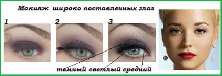 Make-up în funcție de forma ochilor (30 de fotografii) make-up pas cu pas pentru diferite tipuri - larg plantate, înclinate,