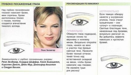 Make-up în funcție de forma ochilor (30 de fotografii) make-up pas cu pas pentru diferite tipuri - larg plantate, înclinate,