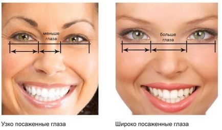 Макіяж за формою очей (30 фото) make-up покроково для різних типів - широко посаджених, розпірних,