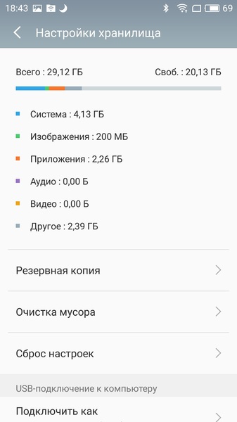 Meizu для чайників