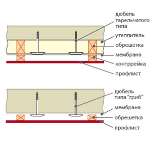 Suprafață metalică de blocaj metalic, căptușeală