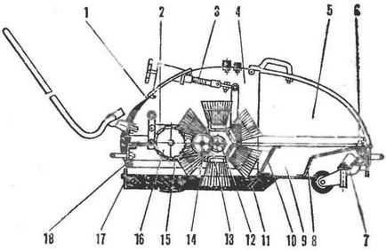 Broom kerekeken, Model gépek