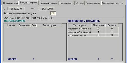 Методичний посібник як правильно розрахувати залишок невикористаних днів відпустки,