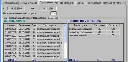 Методичний посібник як правильно розрахувати залишок невикористаних днів відпустки,