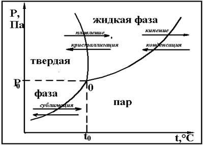 Методи отримання низьких температур - студопедія